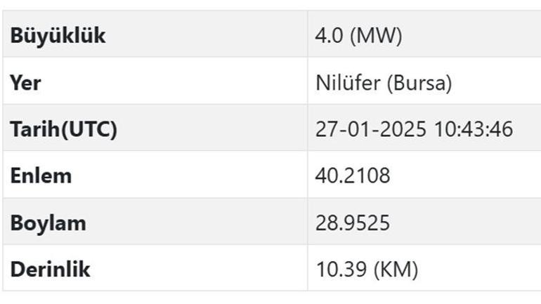 27 Ocak 2025 Depremi